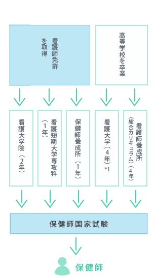 新潟県 看護のお仕事ステーション 看護職になるには